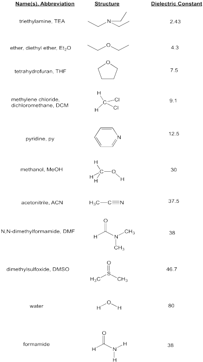 Diethyl Ether Is Less Soluble In Water Why DIETOSA